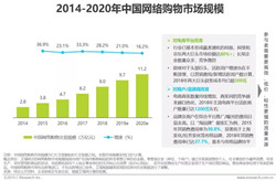 2019年中国社交电商行业研究报告（全文）