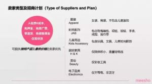 资讯 || 印度最大社交电商平台Meesho将进入中国招商</a>