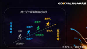 2019热度持续，社交电商价值何在、前景如何？</a>