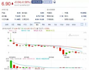 云集用户频繁遭遇“退款诈骗”陷阱 消费者质疑平台泄露个人订单信息</a>