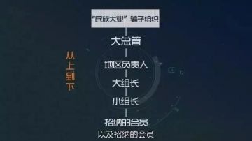 晋中“民族大业”特大传销案宣判！为控制思想不准用三星和苹果手机</a>