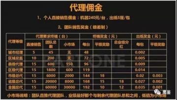 传统代理模式也是传销？破解传销团伙惯用的“杀手锏”