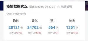 新型冠状病毒尚无特效药物，提高肺部免疫能力是预防关键