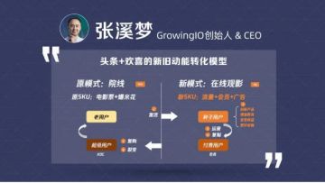 GrowingIO张溪梦：疫情自救倒逼全渠道运营，需以数据洞察用户