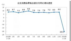 慢钱财商：每人发放1000元消费券，内需拉动战开始了