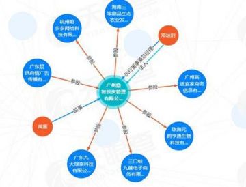 社交电商“哈多多”遭质疑：发展下线月入百万，饮品宣称能抗肿瘤