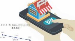 补课电商 娃哈哈来得及吗？