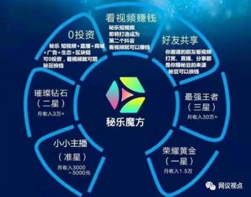 看视频可月入百万？秘乐短视频被指涉嫌传销