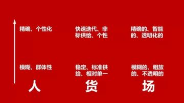 大风口！直播电商“人、货、场”的趋势解读