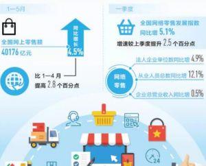 铸源集团旗下电商平台全面启动高校招聘计划</a>