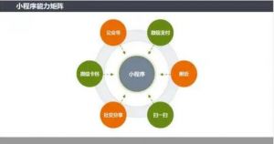 腾讯电商再发力：小程序直播正式接入公域流量</a>