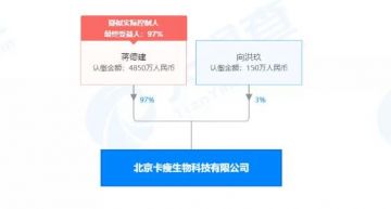 北京卡瘦公司因涉嫌传销被立案侦查：“减肥财富神话”为何令人着迷?</a>