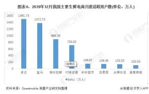 国内首家生鲜电商已申请破产重组 曾融资超59.3亿元如今负债23亿</a>