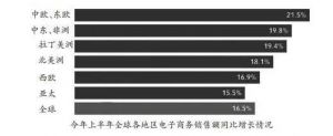 电商经济成为疫情中的亮点：“双11”被多国效仿 新习惯推动快速发展</a>