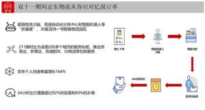 品质消费持续升级，电商定制助力品牌“定向前进”</a>