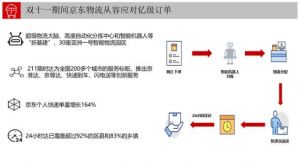 品质消费持续升级，电商定制助力品牌“定向前进”