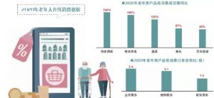老年“社区团购”走得通吗？</a>