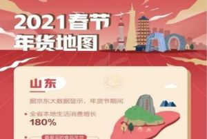 8400万!东阿阿胶电商销售战略再创佳绩