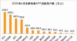 “生鲜电商第一股”之争：谁将拔得头筹？</a>