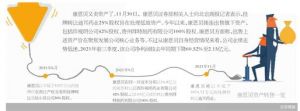 业绩低迷 康恩贝抛售资产“甩包袱”