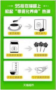 天猫超市：保健食品“零食化”后，95后“吃糖”养生