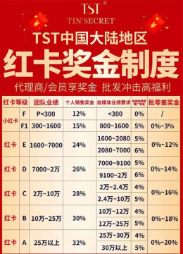 如果不搞传销，微商毫无意义