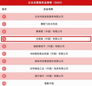 弘扬思利及人 无限极荣登“企业志愿服务品牌榜十强”第四位