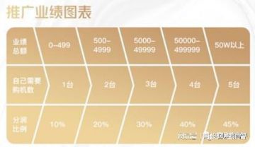 蜜小凤的“小唐蜜柜”涉嫌传销，慎入！</a>