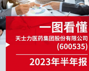 天士力医药2023年半年报
