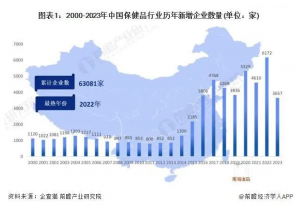 全生命周期时代 佰氏从“心”出发 畅游大健康蓝海