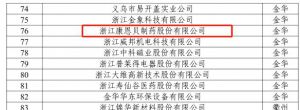 康恩贝2023年荣誉榜