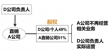 直销行业挂靠为何“常态化”？成因有五点