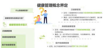 中国健康管理行业研究报告</a>