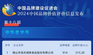 东阿阿胶荣登中华老字号品牌榜单