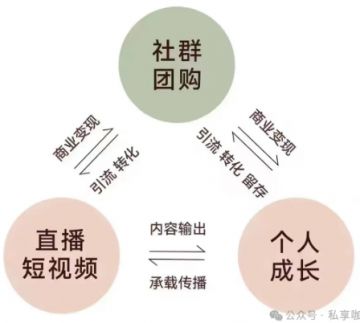 石上生活被查，社群团购离犯罪还有多远？