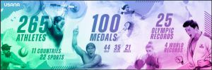 280多位USANA合作的奥运健儿将出征巴黎！代表10个国家参赛