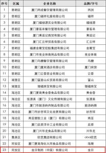 金日制药入选新一批厦门老字号拟认定名单