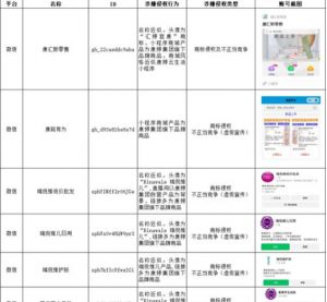 康婷集团发布声明：已取证侵权账号共25个