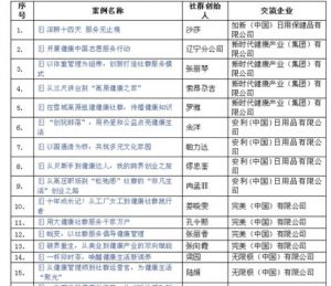 2025大健康社群服务消费者案例名单公布