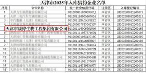 康婷集团成功入选2025年天津市猎豹企业