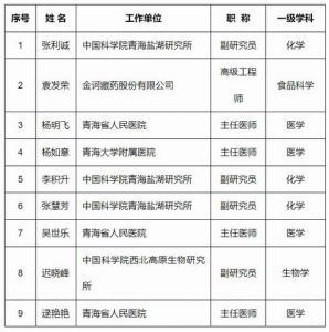 金诃藏药再获“夏都菁英”行动计划认定