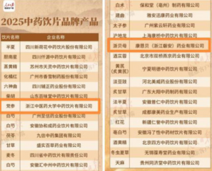 康恩贝中药材饮片事业部产品与企业品牌获奖</a>