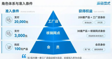 模式裂变背后存合规隐忧，湖南顶俏多级分销模式深陷传销争议
