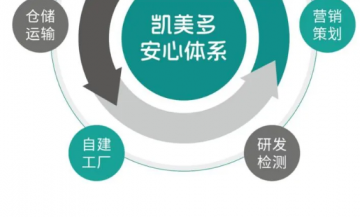 凯美多门店乱象调查：免费鸡蛋引流、讲座营销背后，多地门店接连被罚</a>
