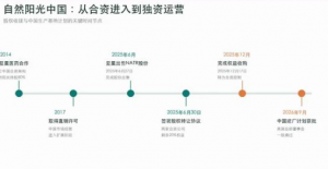 从合资经营到独资控制 自然阳光加码中国