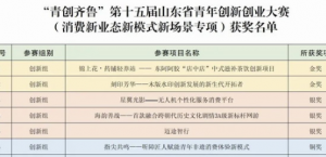 东阿阿胶锦上花项目获青年创新创业大赛金奖