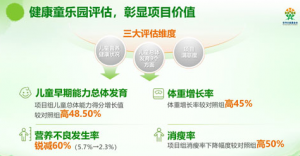 安利健康童乐园项目实施五年  评估获高分
